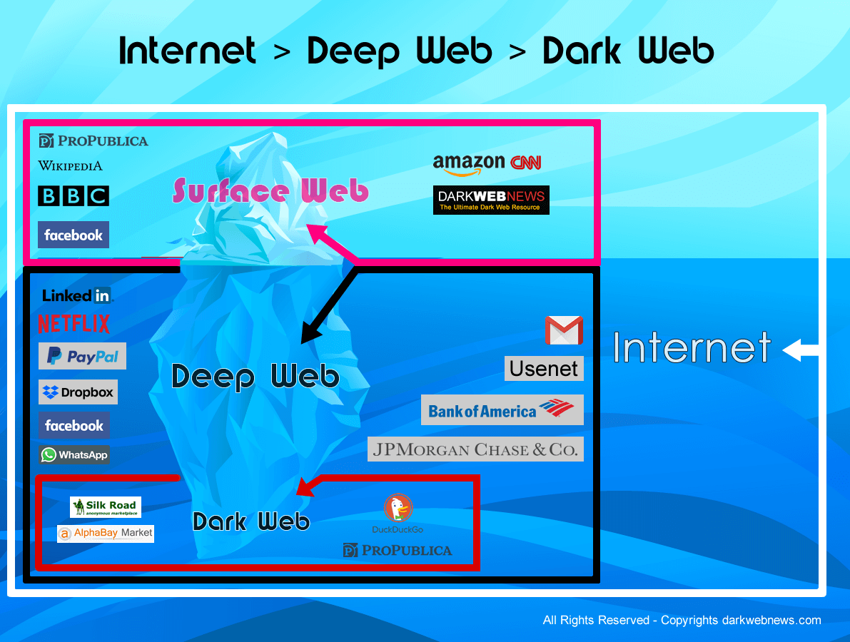 darknet для андроид даркнет2web